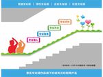 学校楼梯文化