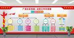 党建组织结构图