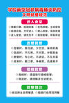 文明就餐规范