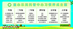 习惯养成展板