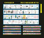 建筑安全挂图  建筑安全围栏