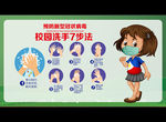 校园洗手7步法