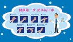 七步洗手法
