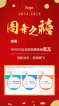 4周年庆精美火爆海报 微商电商