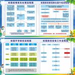 校园防控流程图