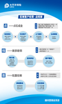 保险公司-区域客户经营