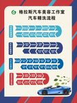 汽车精洗流程 红色背景