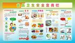 食品安全