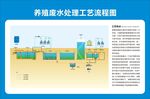 养殖废水处理工艺流程图