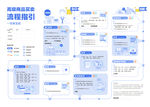 多纬度环节流程图 矢量可打印
