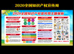 2020全国知识产权宣传周展板
