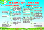 防疫图