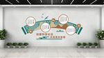 和谐社区 文明社区 小区文化墙