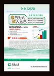 中国人寿财险企业文化墙