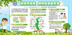 2020预防接种宣传栏