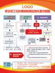 学校师生疫情应急处置流程图