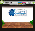 大数据新基建文化