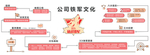 团队文化墙