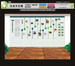 公司简介发展历程