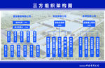 三方组织架构图