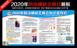 2020年防治碘缺乏病日