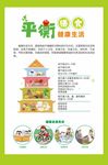 平衡膳食海报  膳食金字塔