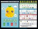 北京生活垃圾分类知识图解