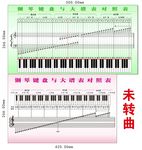 钢琴键盘与大谱表对照表