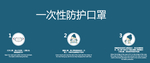 口罩佩戴步骤