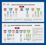 组织架构图