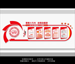 十九大文化墙