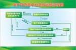 急救中心运转流转图