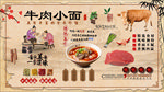 牛肉小面背景墙