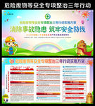 危险废物安全专项整治三年行动