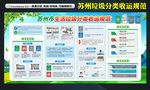 苏州市生活垃圾分类收运规范