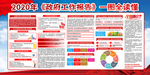 政府工作报告一图全读懂