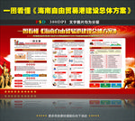 海南自由贸易港建设方案