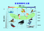 香蕉言语理解听力图