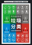 垃圾分类海报