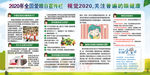 2020全国爱眼日