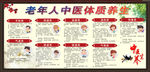 中医体质养生宣传栏