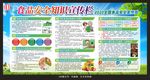 食品安全宣传周