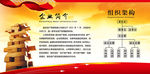 企业简介组织架构图