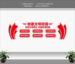 创建文明校园六个好