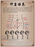 养生馆卵巢保养展板平面图