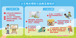 火灾相关预防与自救互救知识
