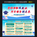 高校毕业生就业政策