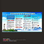 海南自由贸易港建设