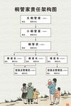 责任架构图