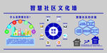 智慧社区